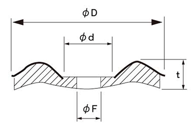 ステンレス ボンデルワッシャー皿頭 用(グレーゴム)の寸法図