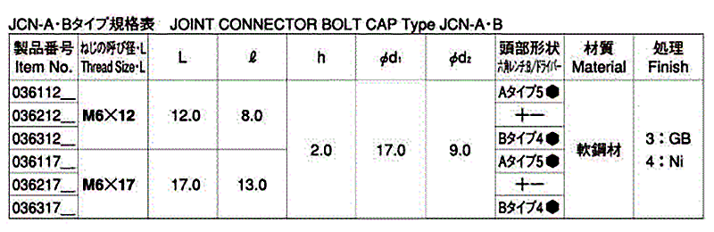 鉄 ジョイントコネクター 飾りナット(+)(-)JCNの寸法表