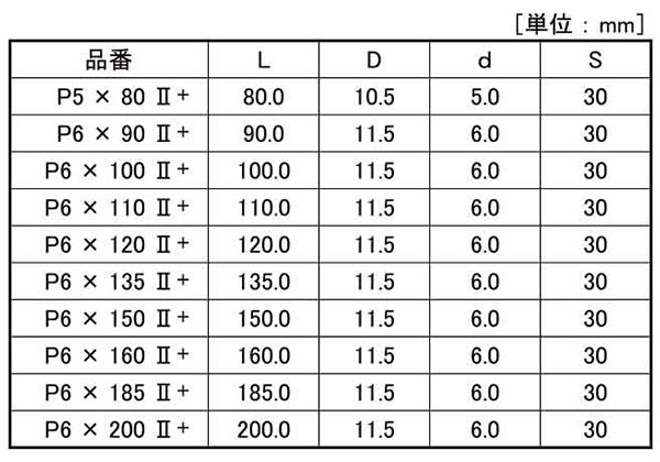 鉄(+)断熱パネルビス(パネリ-ド2)(JPF製)の寸法表