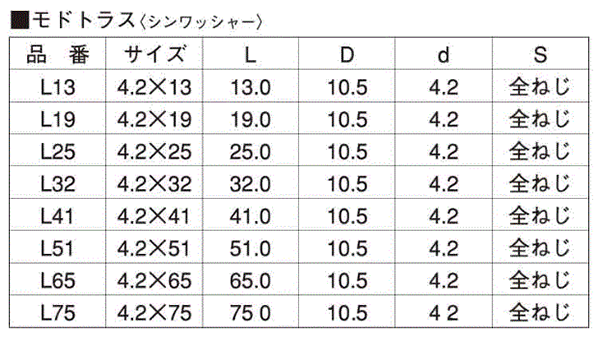 鉄(+) 軽天ビス(ドライウォール)モドトラス (ヤマヒロ)の寸法表