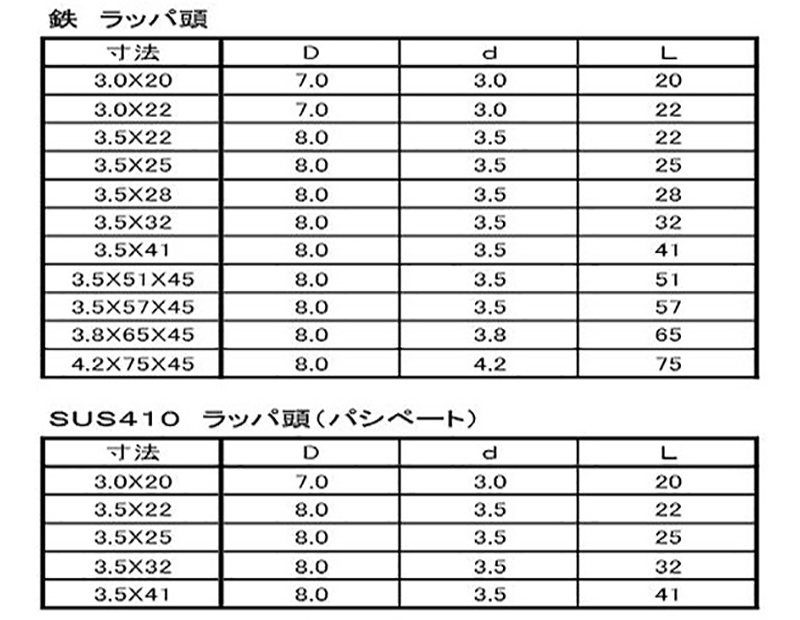 鉄(+) KM軽天 ラッパ (ケーエム精工製)の寸法表