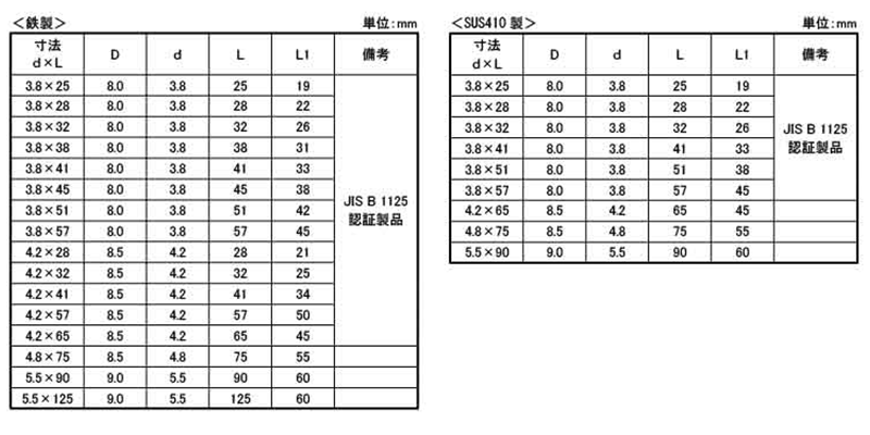 鉄(+)KMコース スレッド ラッパ (ケーエム精工)の寸法表