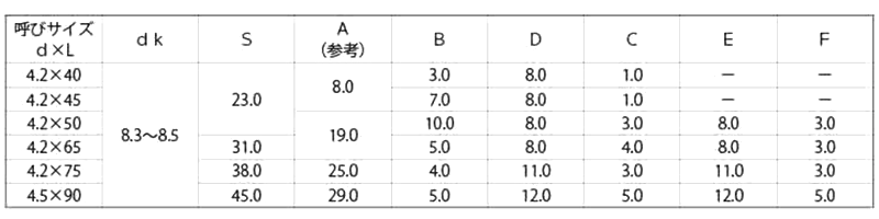鉄 (+) ロ-レットコ-ス フレキの寸法表