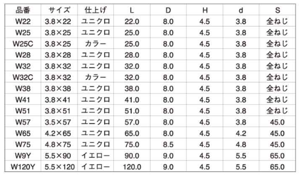 鉄(+) ヤマヒロ コーススレッド ラッパの寸法表