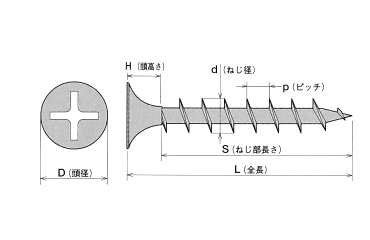 鉄(+) ヤマヒロ コーススレッド ラッパの寸法図