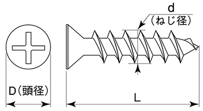 鉄(+)パーチビス 皿頭 小頭 (頭径D＝6)(MDF・パーチクルボード用)の寸法図