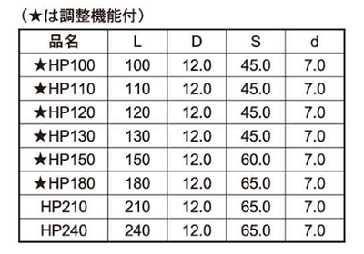 鉄 超極太HPビス(8号プラBOX)(四角ビット3番付)(ダンドリビス品)の寸法表