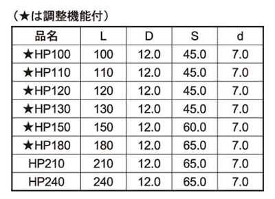 鉄 超極太HPビス(紙箱)(四角ビット3番付)(ダンドリビス品)の寸法表