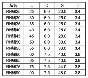 鉄(+) RN細ビス (12号プラBOX)(ダンドリビス品)の寸法表
