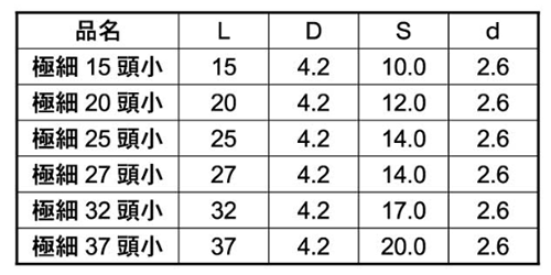 鉄(+) 極細ビス 小頭D4.2 (＃1ビット無)(Aボックス)(ダンドリビス品)の寸法表