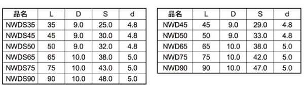 NWDビス (四角＃3)(ウッドデッキ材用)(24号プラBOX)(ダンドリビス品)の寸法表