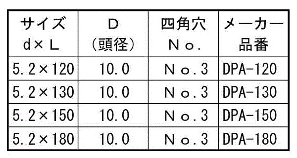 鉄(+)断熱パネルビスA (天野製作所)の寸法表