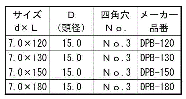 鉄(+)断熱パネルビスB (天野製作所)の寸法表
