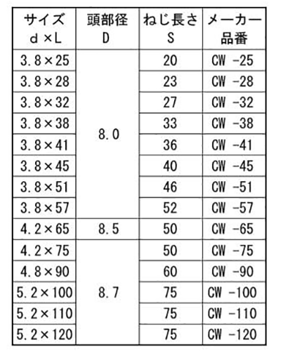 鉄(+)ビックス コース スレッド ラッパの寸法表