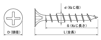 鉄(+)ビックス コース スレッド ラッパの寸法図