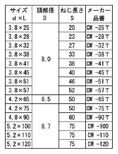 鉄(+)ビックス コース スレッド ラッパ (徳用箱)の寸法表
