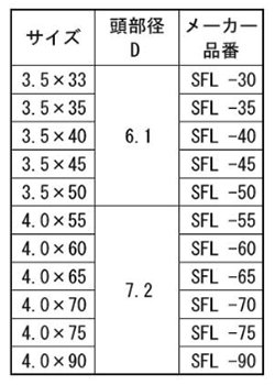 鉄(+) ロックスリムビス(フレキ・カット付)(天野製)の寸法表