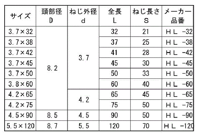 鉄(+)万能ビス ラッパ(ナゲシビス)(天野製作所)の寸法表