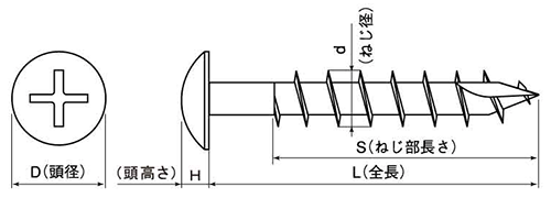 鉄(+)雨樋ネジ(トラス頭)(雨樋・とゆ受け金具取付用)の寸法図