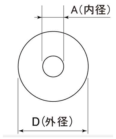 ハイパッキング(屋根用パッキン)(内径x外径)の寸法図