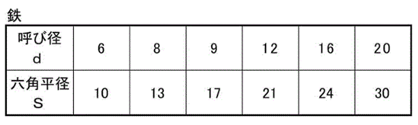鉄 六角コーチスクリュー(輸入品)(*)の寸法表