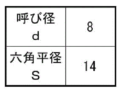 鉄 六角コーチスクリュー(輸入品)(平径大型)の寸法表