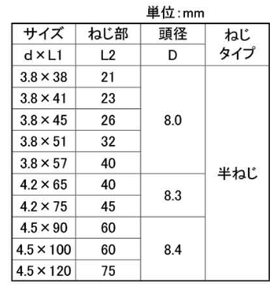 鉄(+)コーススレッド ラッパ (赤箱・徳用)(半ねじ)(若井産業)の寸法表