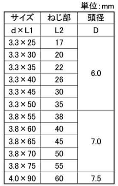 鉄(+) コーススレッド スレンダー(赤箱徳用箱)(若井産業)の寸法表