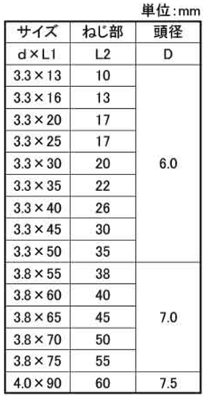 鉄(+) コーススレッド スレンダー2000 (若井産業)の寸法表