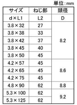 鉄(+) デカバ (硬質・軟質材兼用ビス)(若井産業)の寸法表