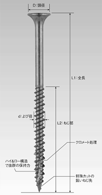 鉄(+) 4カット内装ビス (徳用箱)(若井産業)の寸法図