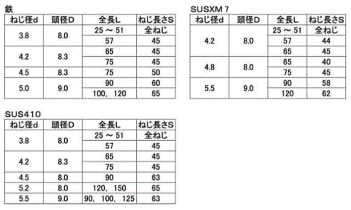 ステンレス SUSXM7(+)コーススレッド ラッパの寸法表