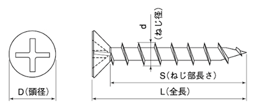ステンレス SUSXM7(+)コーススレッド フレキの寸法図