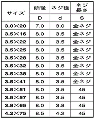 ステンレス SUS410(+)軽天ビス ラッパ(ドライウォール・ワンタッチ)の寸法表