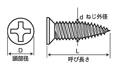 ステンレス SUS410(+)フレミングスクリューの寸法図