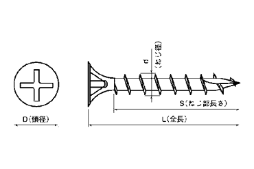 ステンレス SUS410 (+) コーススレッド ラッパ(カット付)の寸法図