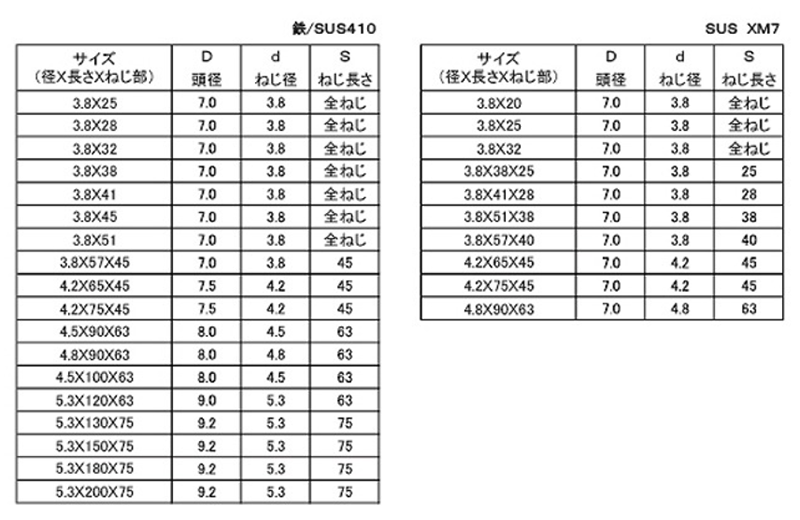 ステンレス SUS410(+)コーススレッドフレキの寸法表