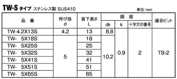 ステンレス SUS410(+)T-ウッド薄平頭 (木下地用)(TW-S)の寸法表