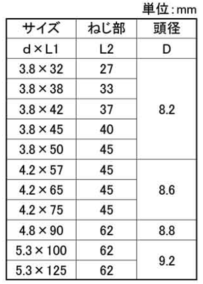 ステンレス SUS410(+) デカバ (硬質・軟質材兼用ビス)(若井産業)の寸法表