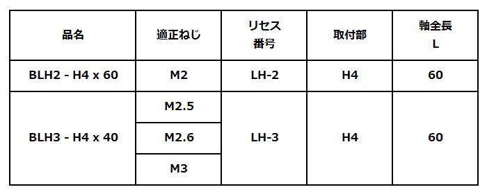 ラインヘッド用ビット LH(H4)(電動ドライバー用)の寸法表