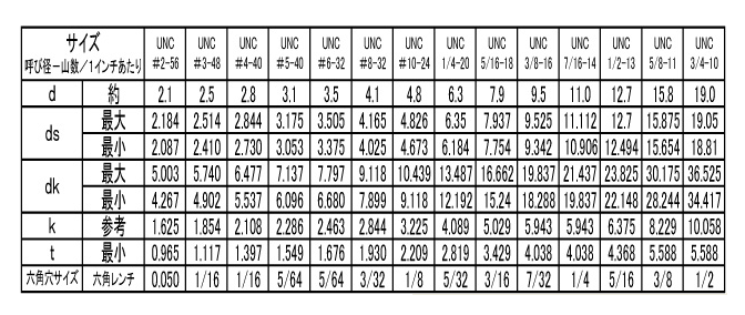 鋼 六角穴付き皿ボルト(皿頭 キャップ)(UNCユニファイ並目ねじ)の寸法表