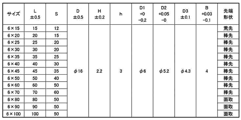 鉄 ジョイントコネクターボルトBタイプ JCB-B (六角穴)(頭径D＝16)(安達鋼業製)の寸法表