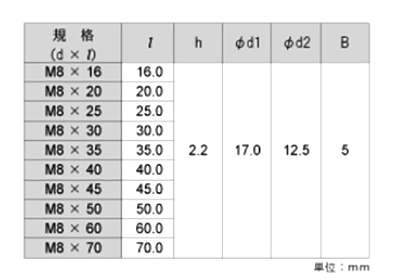 鉄 六角コインボルトJCB(六角穴)(-)(全ねじ)の寸法表