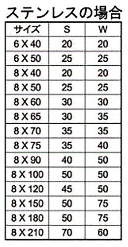 ステンレス ハンガ-ボルト(ミリネジ)の寸法表