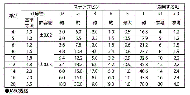鉄 スナップピン(Rピン)(平和発條製)の寸法表