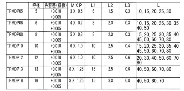 鋼 ダウエルピン 内ネジ付き TPMDP(公差 精級)の寸法表
