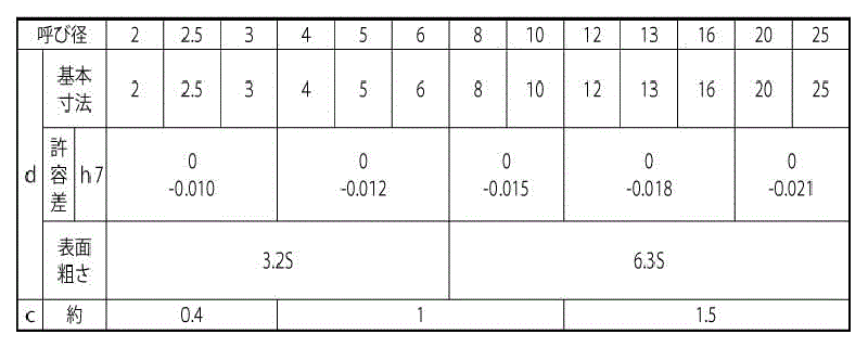 S45C相当 平行ピン・h7・旧JIS(マイナス公差)両平先 (姫野製)の寸法表
