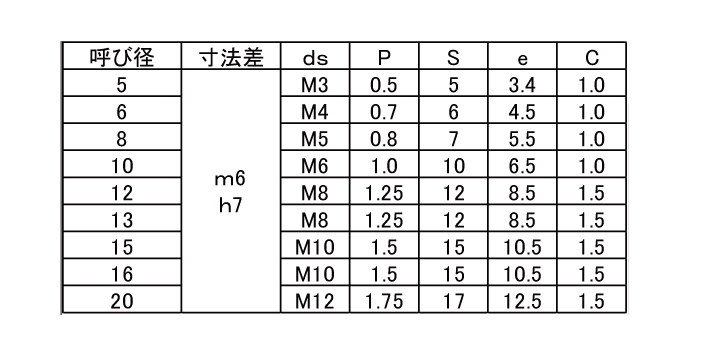 鋼 S45C-Q(焼入れ 内ねじ付き 平行ピン m6(プラス公差) (姫野製)の寸法表