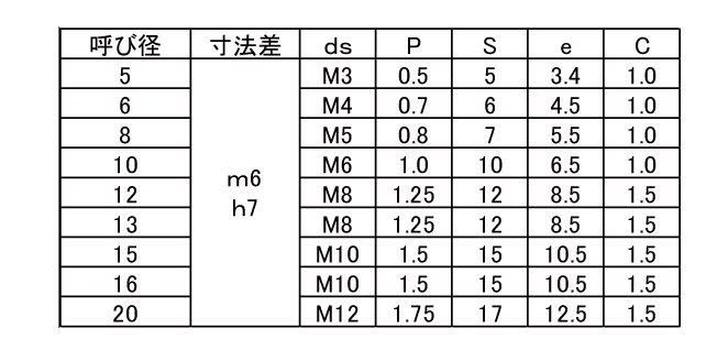 鋼 S45C-Q(焼入れ 内ねじ付き 平行ピン h7(マイナス公差) (姫野製)の寸法表