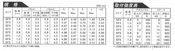 鉄 PEM スポットファスト (SF-両面フルフラット仕上げ用)の寸法表